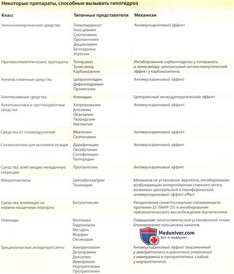 Вторичные причины отсутствия изображения