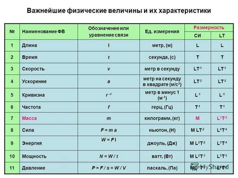 Выберите единицы измерения