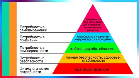 Выбор в зависимости от потребностей