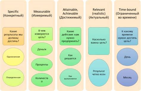 Выбор в зависимости от цели и задач
