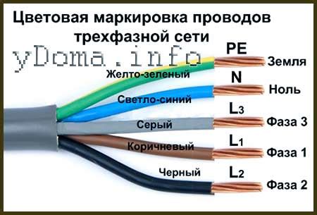 Выбор и подготовка электрического провода