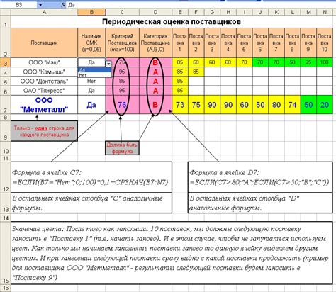 Выбор качественного оборудования и поставщиков