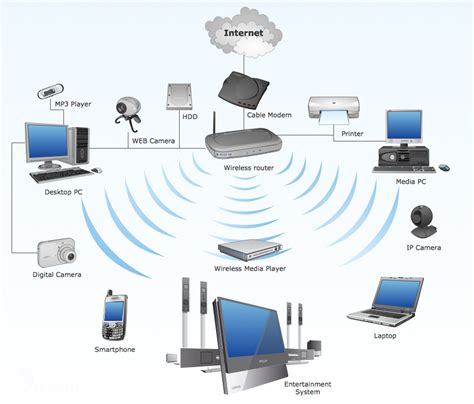 Выбор оборудования для wifi сети