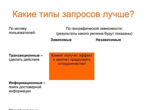 Выбор оптимального тарифа