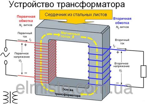 Выбор оптимальной мощности трансформатора