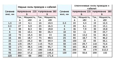 Выбор оптимальной температуры и мощности