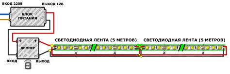 Выбор подходящего блока