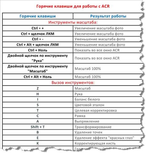 Выбор сочетаний клавиш