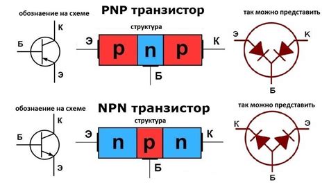 Выбор типа npn транзистора