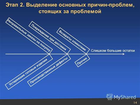 Выделение основных причин