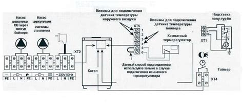 Выключение котла на питании