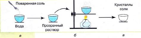 Выпаривание воды из батарей