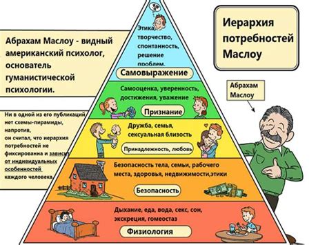 Выражение естественных инстинктов и потребностей