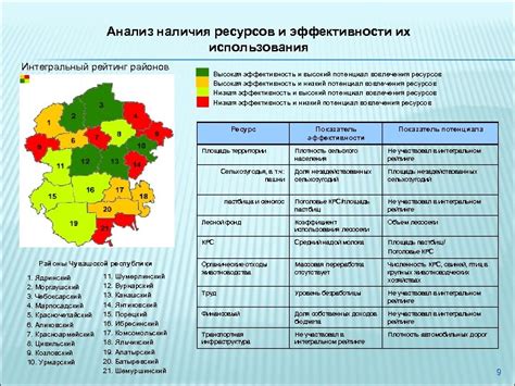 Высокая эффективность использования