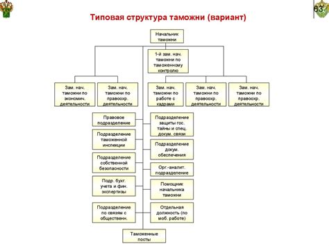 ГУОДОП ФСИН России - структура и основные функции