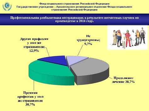 ГУ "Московское региональное отделение Фонда социального страхования" - основные сведения