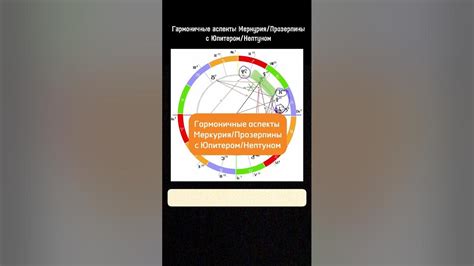Гармоничные аспекты способствуют близости
