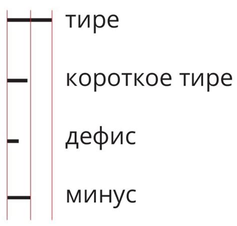 Где применяется тире