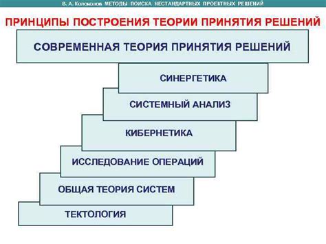 Главные принципы построения поиска