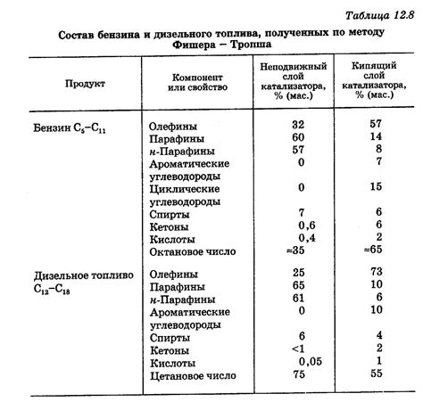 Горюче-смазочные материалы: свойства и применение