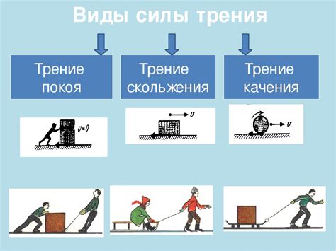 Гравитация и сила трения