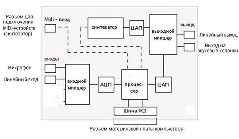 Графика и звуковая система