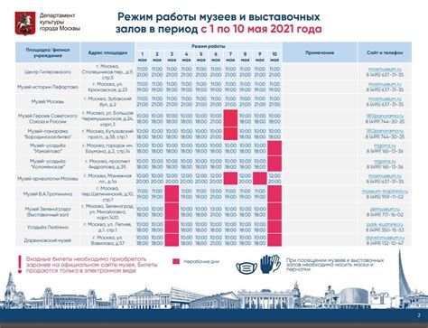 График работы музеев
