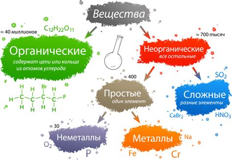 Группы веществ по своим характеристикам