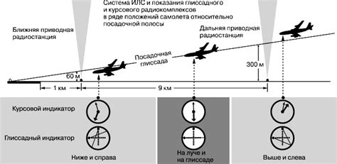 Гул самолета как предзнаменование