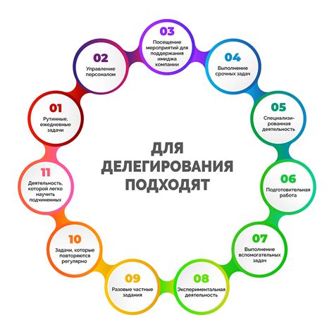 Делегирование и автоматизация