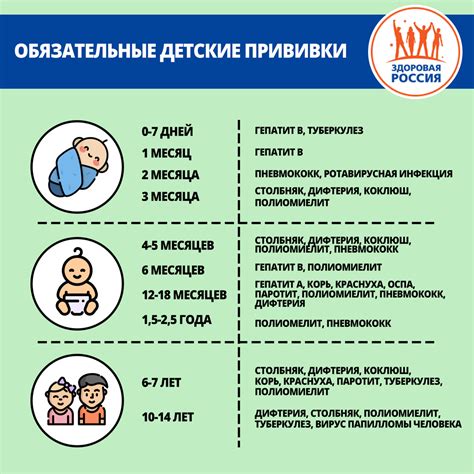Детские прививки: состав исследование