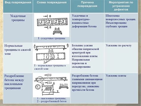 Дефекты в звукопроизводящих элементах