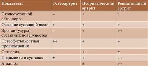 Диагностика и лечение при повышенном уровне ревматоидного фактора при аллергии