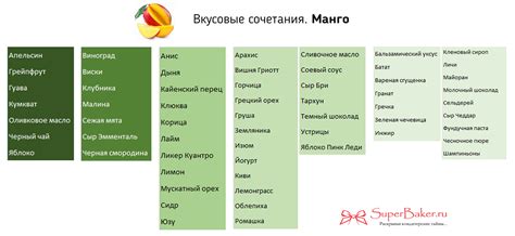 Для сочетания вкусов: