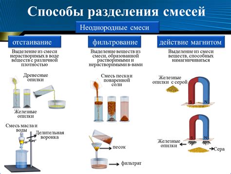 Добавление ингредиентов и смешивание смеси