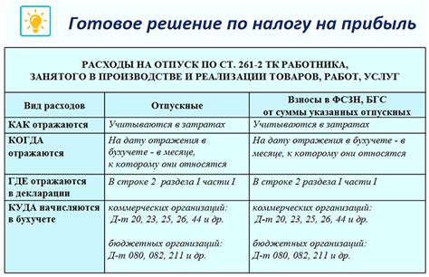 Дополнительный поощрительный фактор