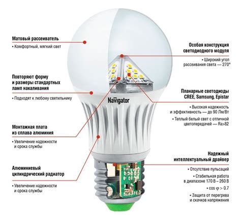 Завершающие шаги по установке LED ламп: