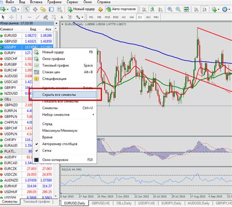 Загрузка терминала MetaTrader 4