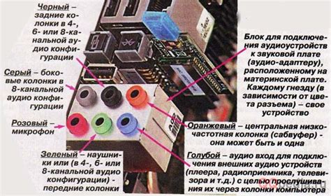Загрязнение аудио-разъема или гнезда на устройстве