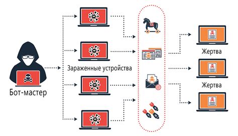 Защита от автоматических атак