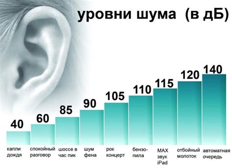 Защита слуха: почему важно предотвращать уменьшение громкости наушников