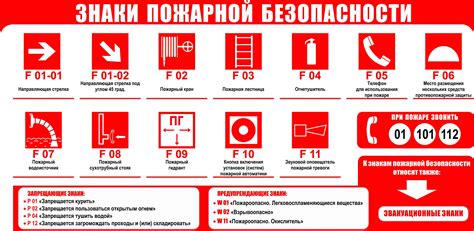 Значение группы безопасности