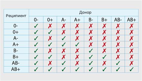 Значение группы крови 0(1) RhD пол