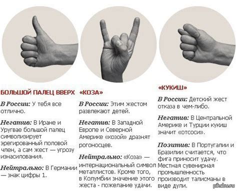 Значение жеста