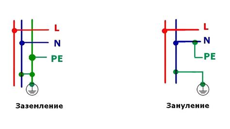 Значение заземления в электротехнике