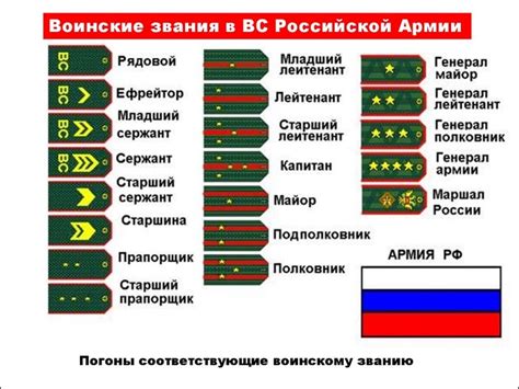 Значение звания "гвардии майор" и его особенности