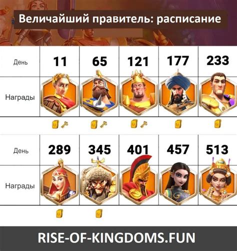 Значение кристального ключа в игре Райс Оф Кингдомс