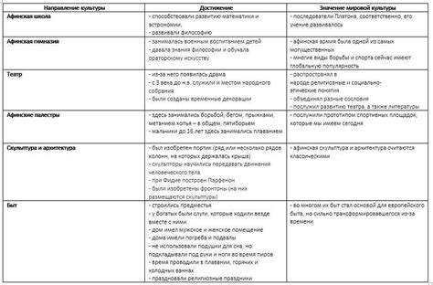 Значение оды для культуры