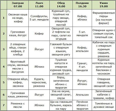 Значение правильного питания и отдыха для роста спортсмена