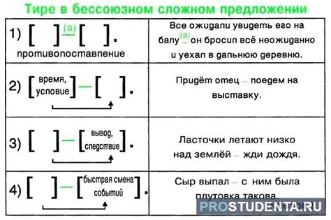 Значение тире в русском